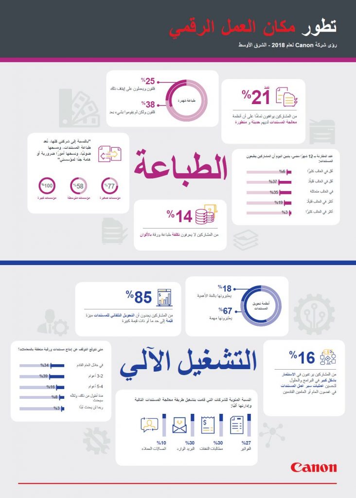 دراسة شركات الشرق الأوسط تقود أوروبا في التحوّل الرقمي بالبيئات